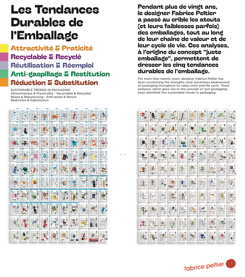 Les tendances durables de l'emballage
