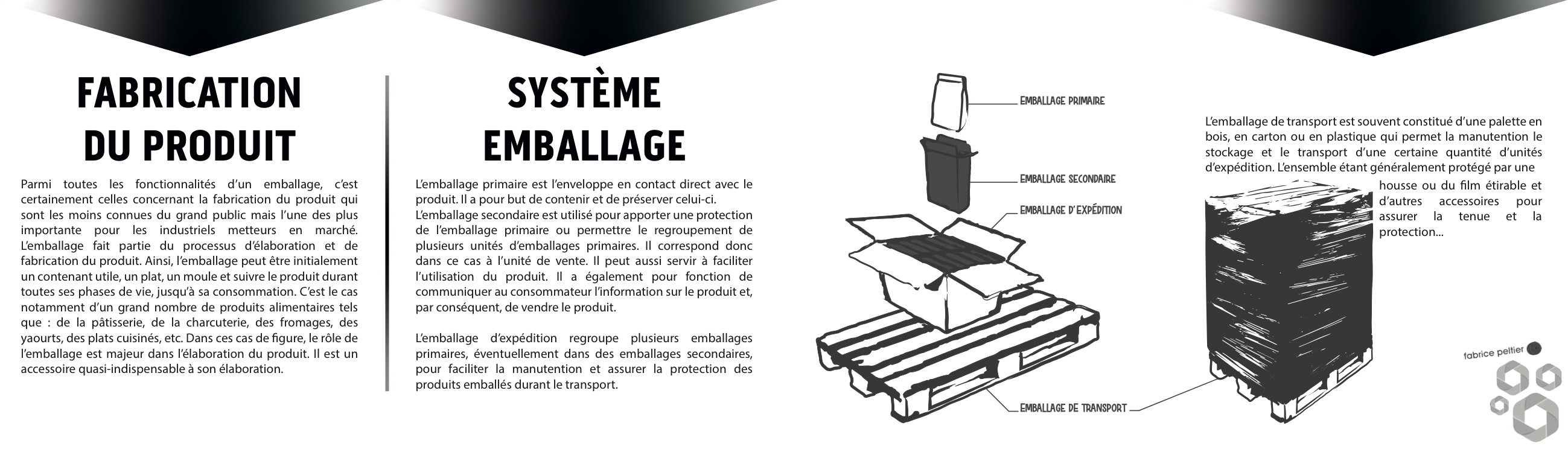 Fabrice Peltier - Espace le juste emballage - Production - Logistique